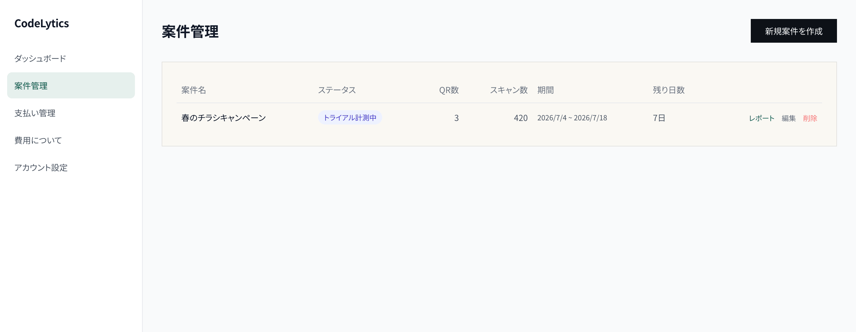 CodeLyticsの実際の案件管理画面。案件名、状態、QRコード数、スキャン数、期間を一覧表示